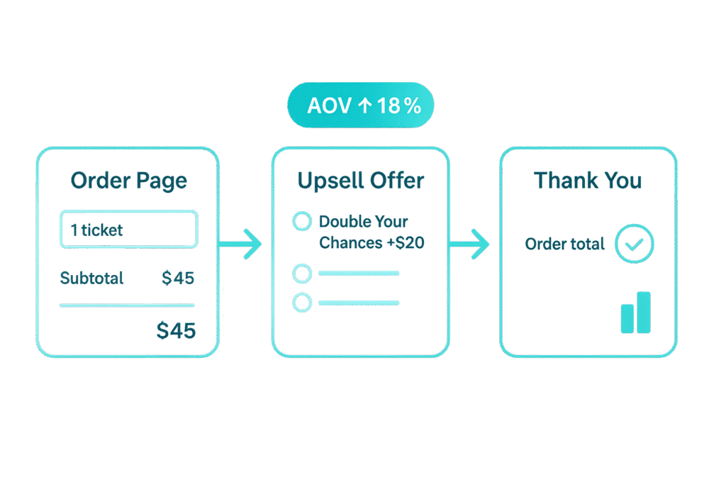 built in upsell graphic